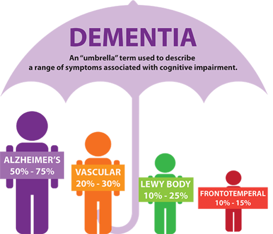 dementia-brookside-psychologists